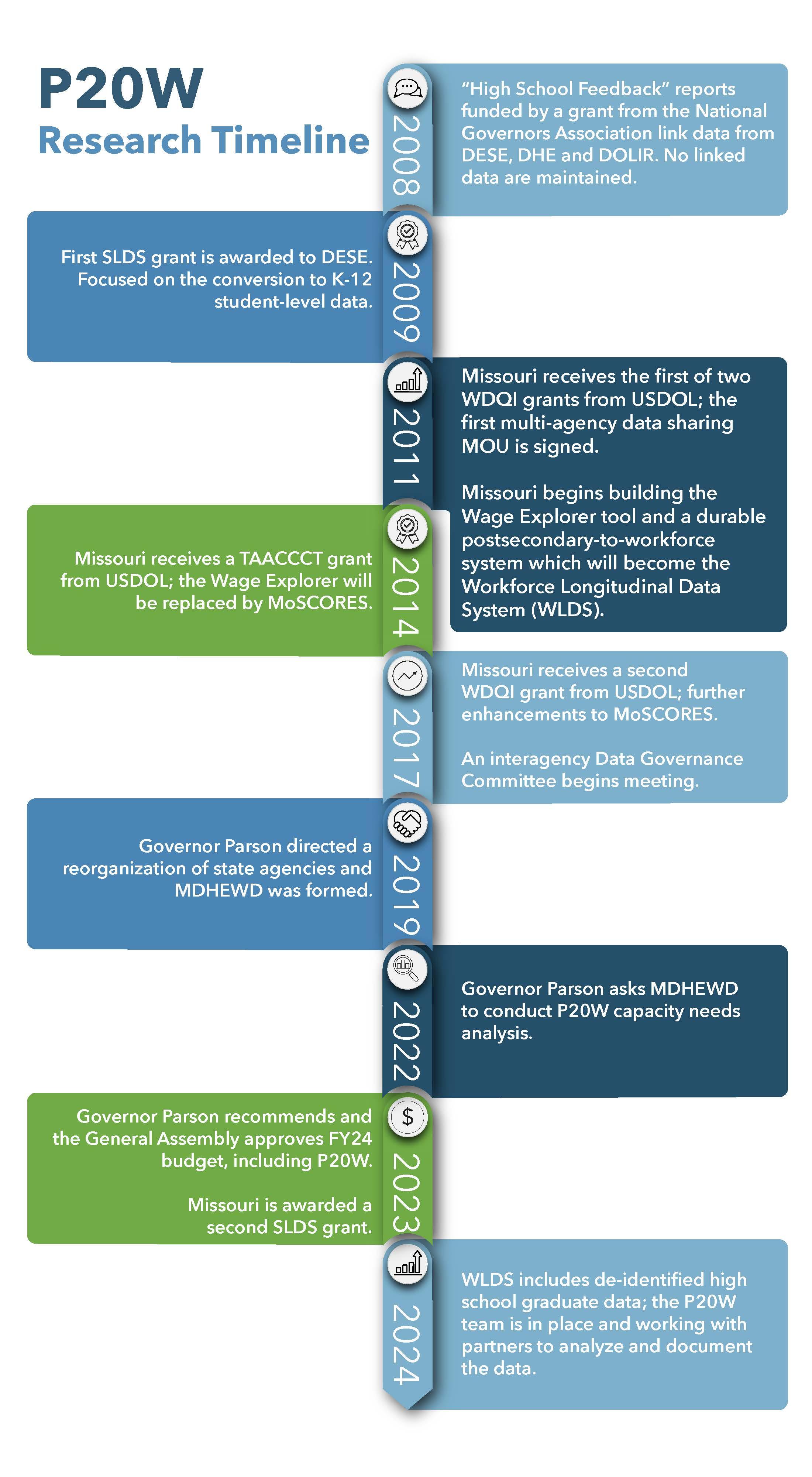 MO Journey Towards a P20W System - 3.jpg
